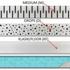 Mofém Linear zuhanyfolyóka MLP-750 D Drops (501-0003-02)