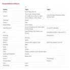 Alcaplast A604 Duroplast WC ülőke Softclose fehér levehető