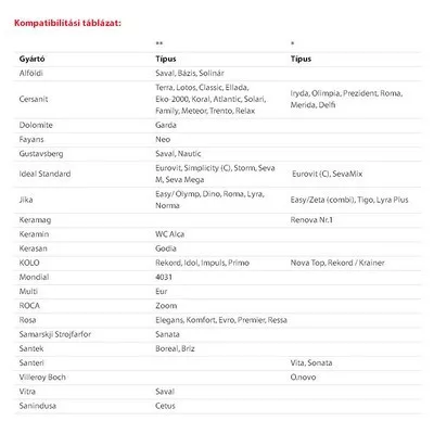 Alcaplast A604 Duroplast WC ülőke Softclose fehér levehető