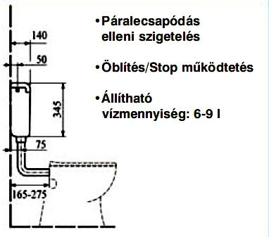Geberit AP112 Fontana falon kívüli WC-tartály – fehér (136.231.11.1)
