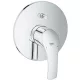 Grohe Eurosmart süllyesztett kád csaptelep külső GR-19450002 rajza