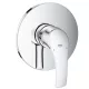 Grohe Eurosmart süllyesztett zuhany csaptelep (24042002)