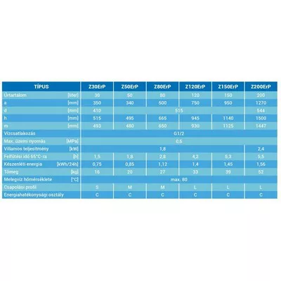 Hajdu Z30ERP fali függőleges bojler 30 liter H-2111511116