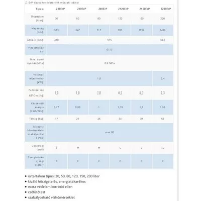 Hajdu Z30ERP fali függőleges bojler 30 liter H-2111511116