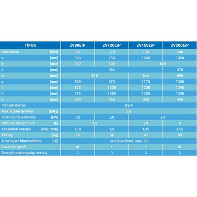 HAJDU ZV80 ErP fali vizszintes bojler 80 liter H-2111811221