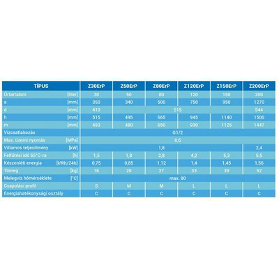 Hajdu Z120ERP fali függőleges bojler 120 liter H-2112011115