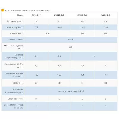 HAJDU ZV120 ErP fali vizszintes bojler 120 liter H-2112011221