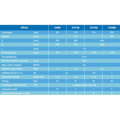 HAJDU ZV80 fali vizszintes bojler 80 liter H-2111811211