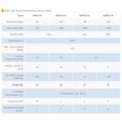 HAJDU ZV120 ErP fali vizszintes bojler 120 liter H-2112011221