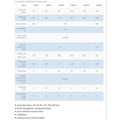 Hajdu Z120ERP fali függőleges bojler 120 liter H-2112011115