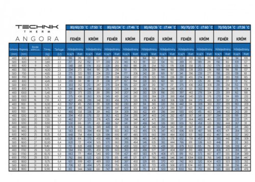 Technik Therm Angora táblázat2
