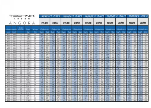 Technik Therm Angora 50x70 íves  törölközőszárító radiátor fehér TTCSIA-500-700
