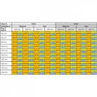 Technik Therm Angora táblázat