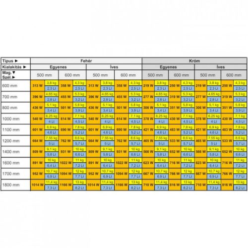 Technik Therm Angora táblázat