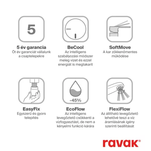 Ravak Flat padlón álló kádcsaptelep szettel FL 080.20BLM.RB07A, matt fekete